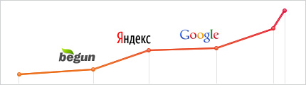 реклама в интернете